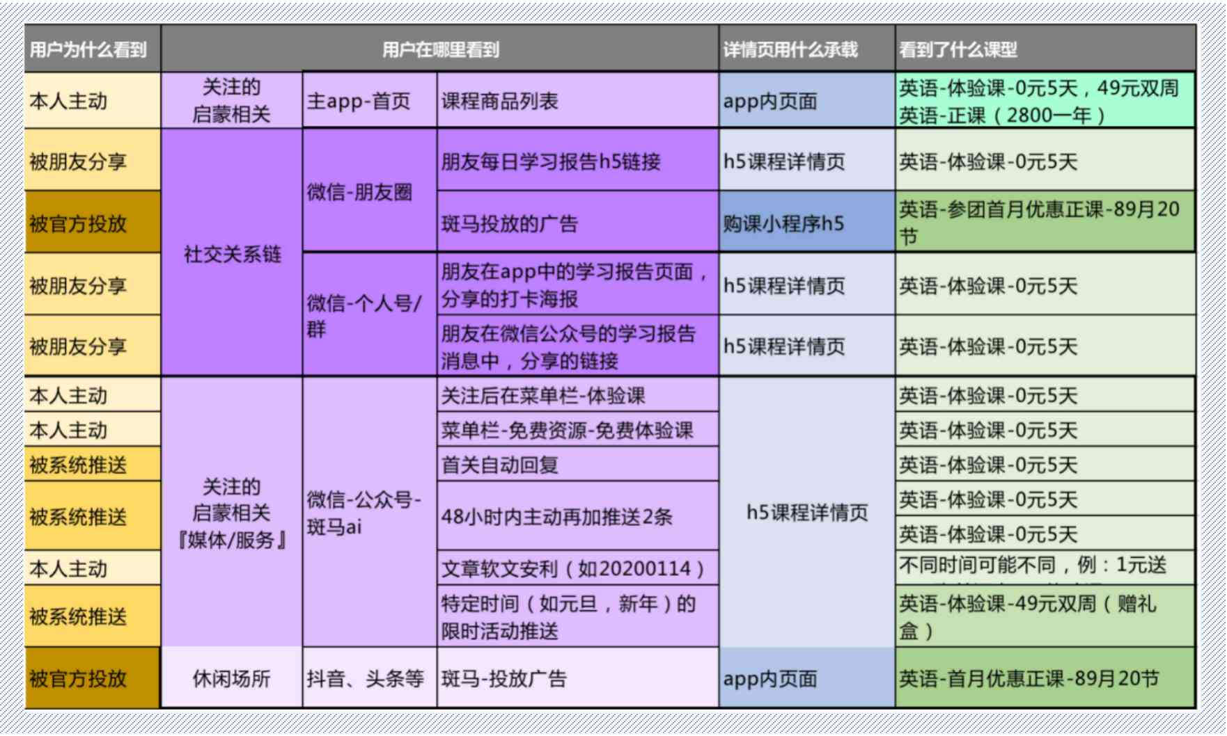 斑马ai美术文案怎么写的好看好写又吸引人