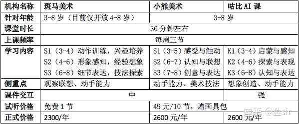 斑马AI美术课程全年费用详解：价格、课程内容与性价比分析