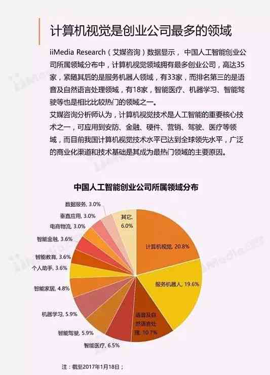 AI技术研究成果：课题研究、成果梳理与报告撰写