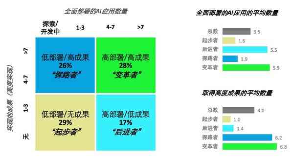 探究AI绘画艺术：揭秘决定创作思想的关键因素及其影响