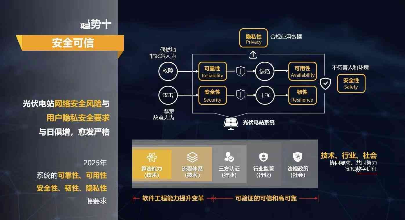 站酷AI创作实验室怎么样可靠吗：安全性与信誉度综合评估