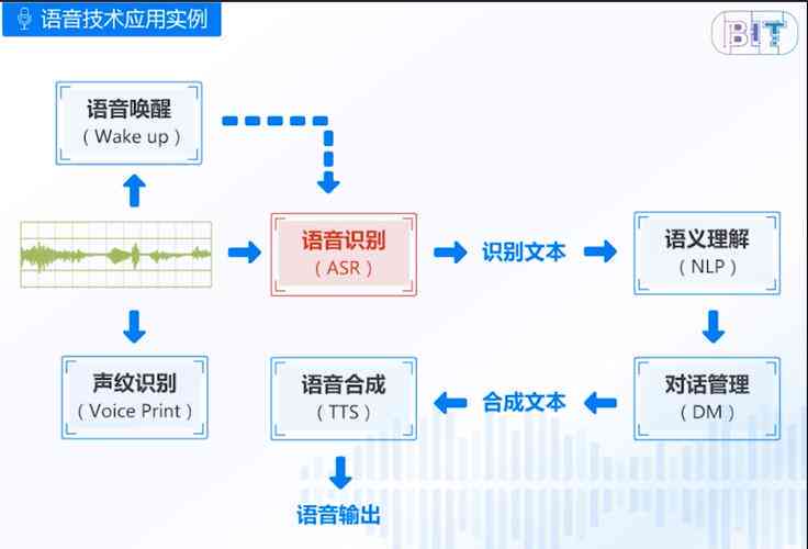 AI智能语音配音技术：全方位满足个性化配音需求与解决方案