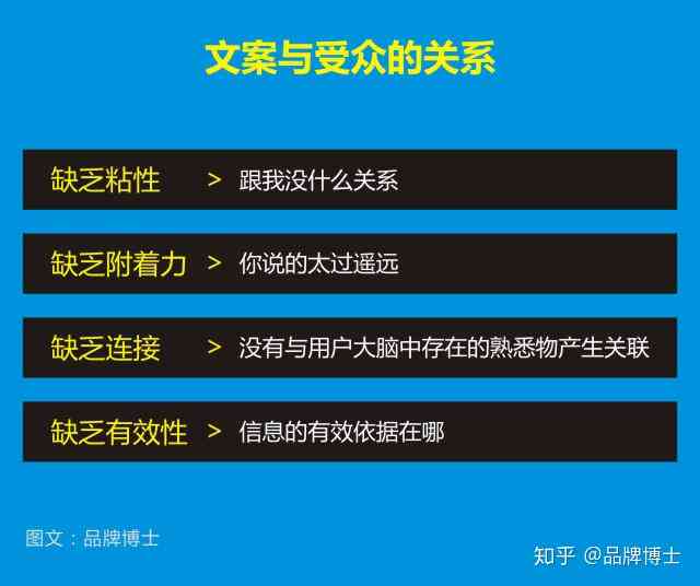 AI智能撰写产品卖点文案助手使用指南与技巧解析