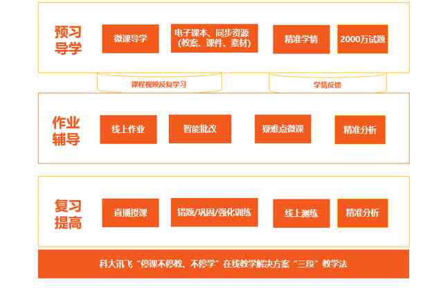 利用AI技术高效生成游戏推广文案的策略与实践