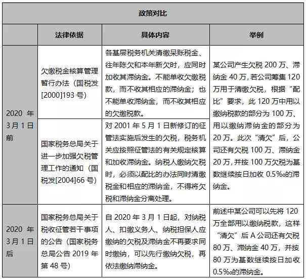 探究开题报告代写行为法律性质及后果