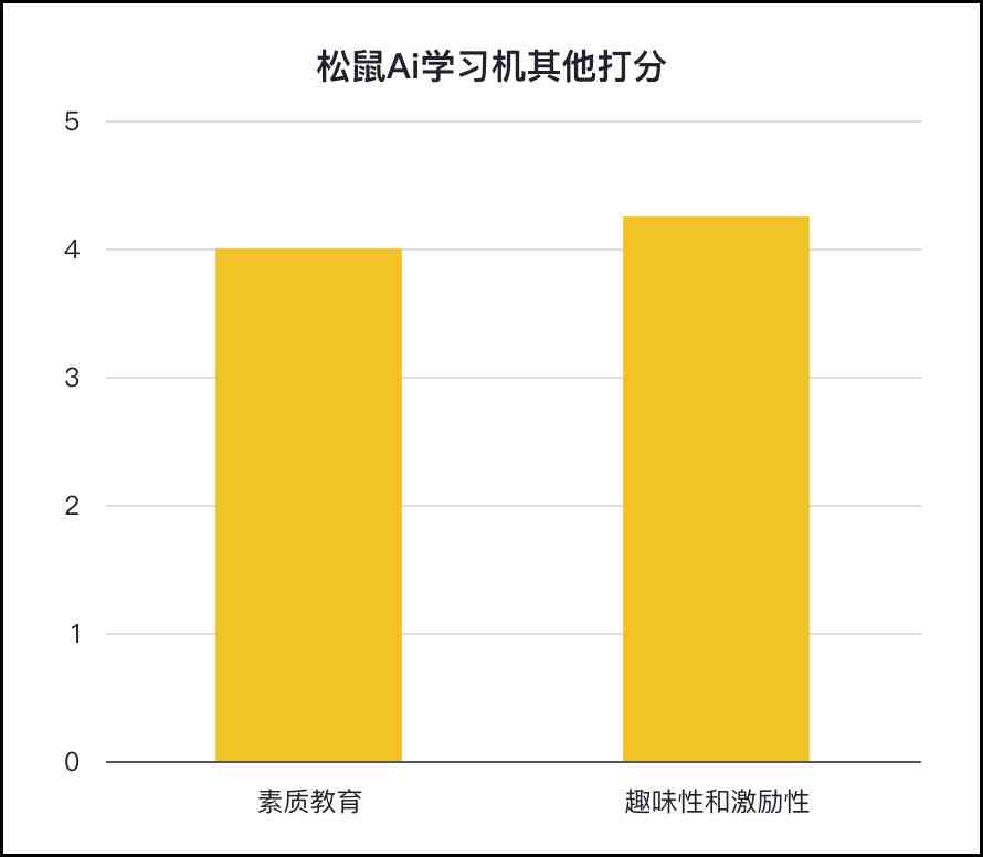 深入分析：松鼠AIDL性能测试报告详解与评估