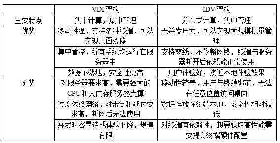 松鼠AI的优势和劣势：全面分析其优劣点