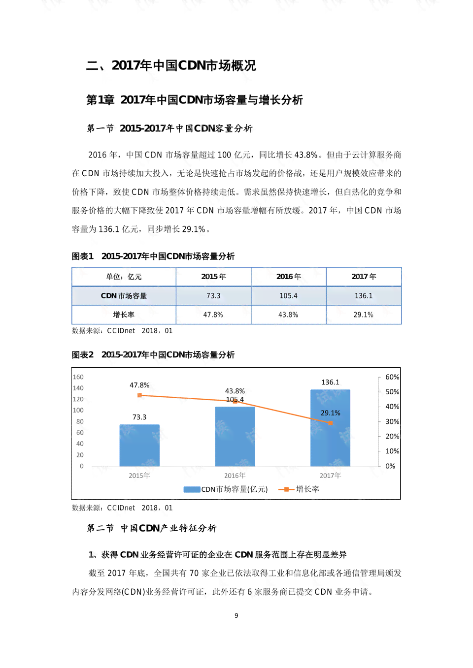 松鼠ai的dl分析报告的解说