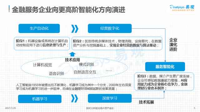 AI写作的含义、应用与优势：全面解析人工智能写作的方方面面