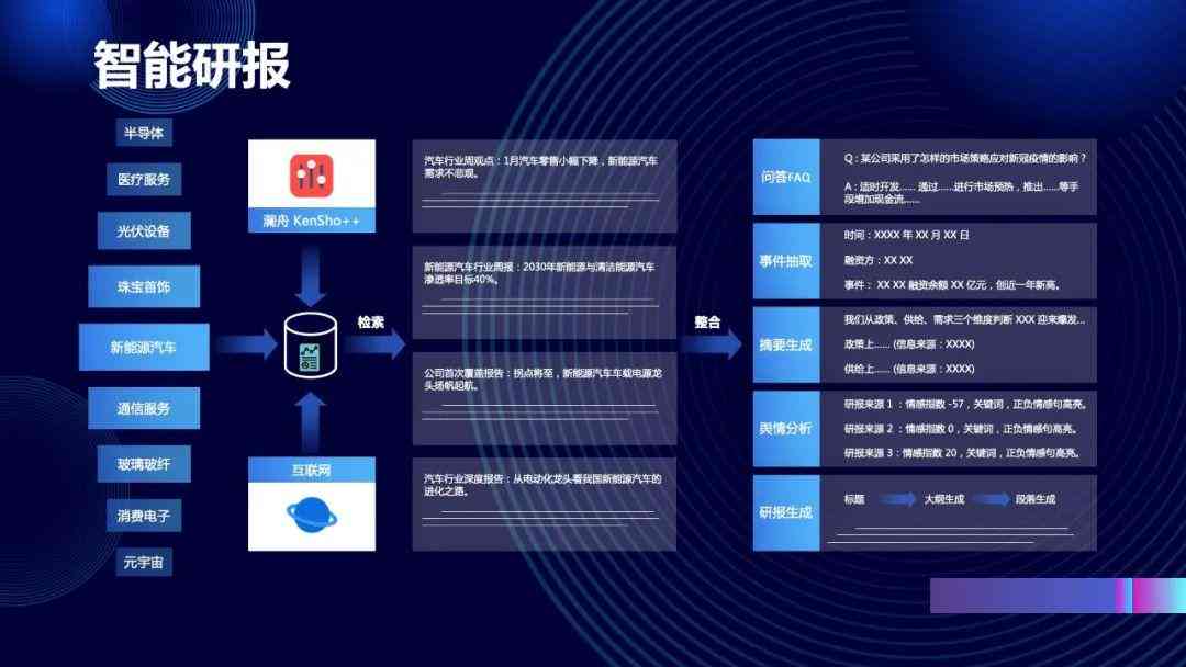 智慧驱动：智能创作新元