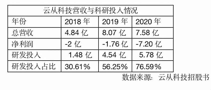 AI内容创作：平台变现指南、创作师证书及认证详解