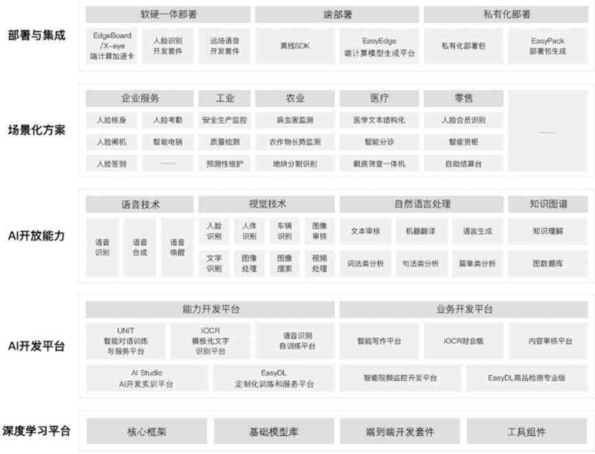 深入解析AI智能问答：技术原理、应用场景与未来发展趋势