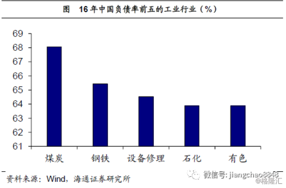 中美产业结构对比2019：全面分析及年度对比研究