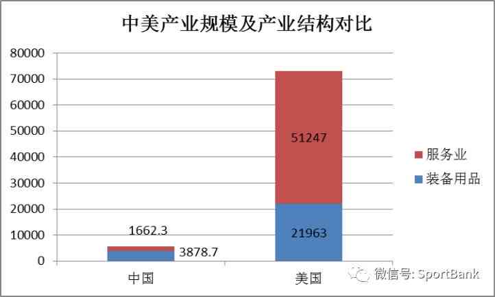 中美产业结构对比2019：全面分析及年度对比研究