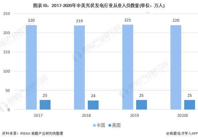 中美产业结构对比2019：全面分析及年度对比研究