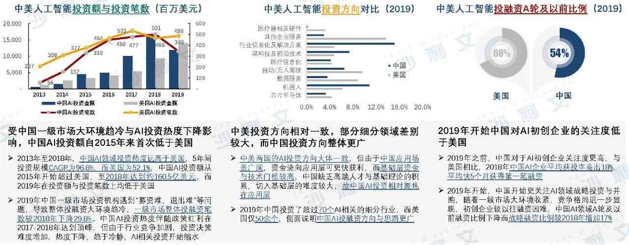 中国中美ai产业报告