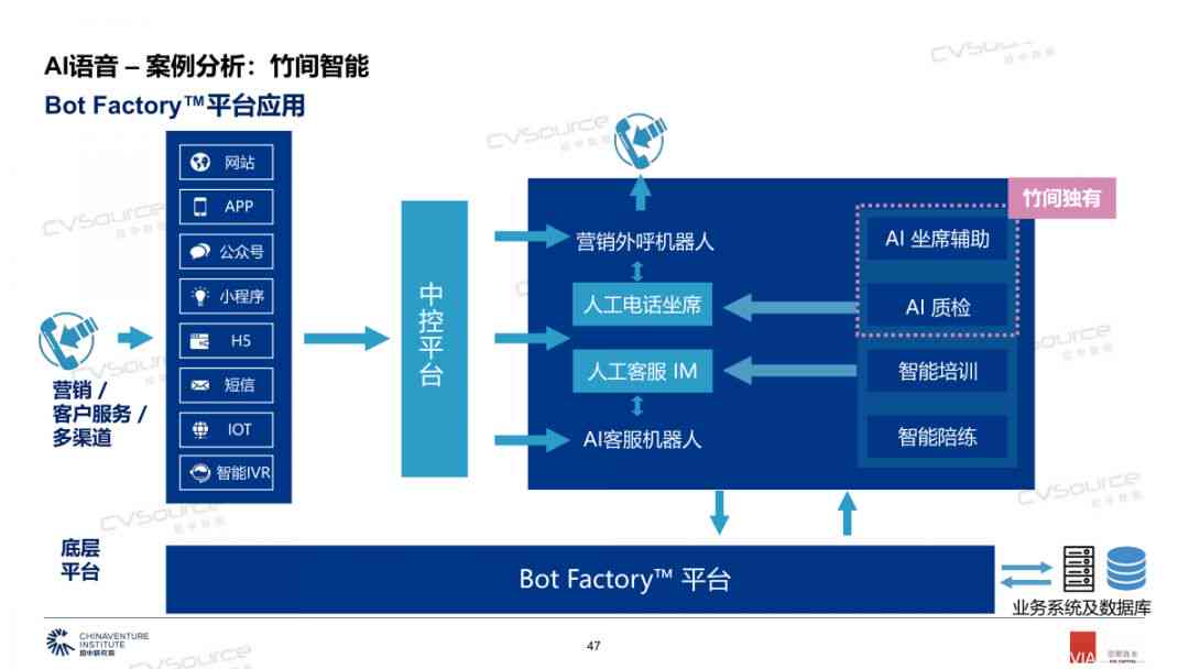 AI创作侵权案例分析：全面揭示人工智能创作中的法律风险与应对策略