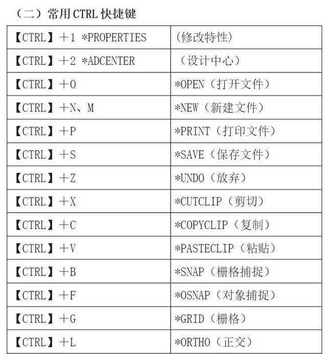 AI角线添加完全指南：涵绘制、应用与常见问题解决技巧