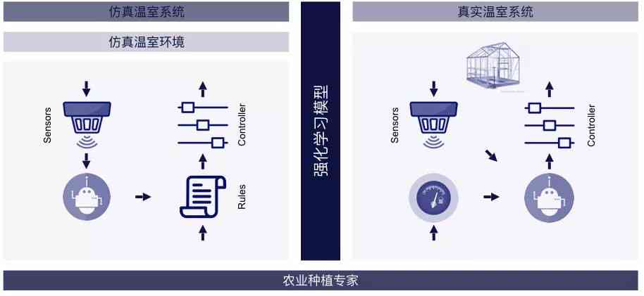 运用先进AI技术，打造个性化AI人物文案创作指南