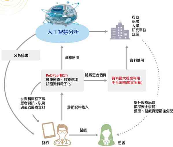 人工智能应用疑问解答：AI技术问题专项提问指南