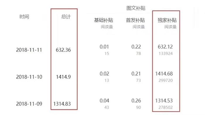 头条创作文章：搬运途径、收益计算、听全文加入及作者人数解析