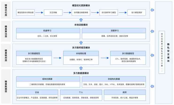 '智能金华慢病管理平台——AI随访报告便捷查询服务'