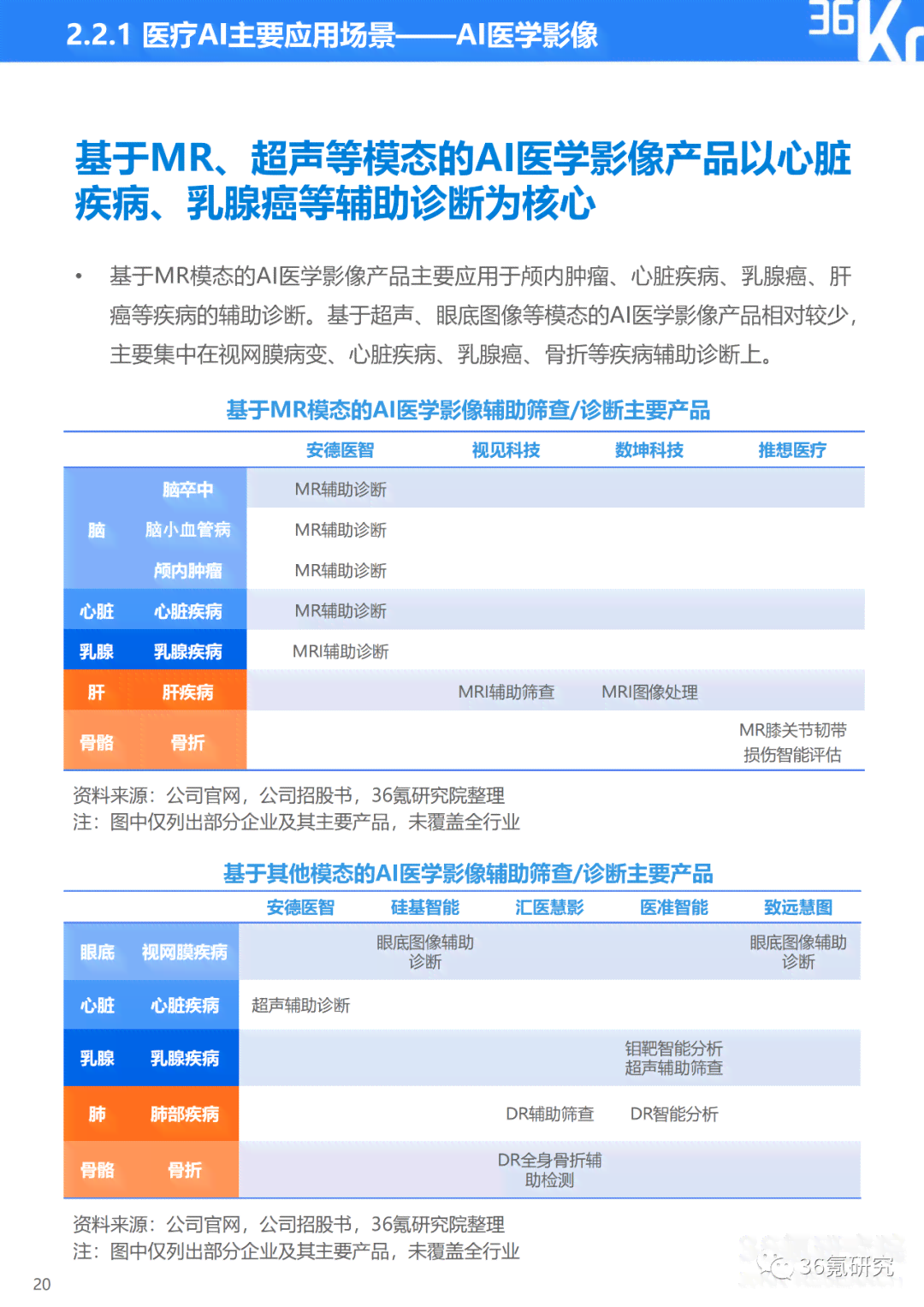 金华ai慢病随访报告怎么查询及查询结果与查询不到的处理方法