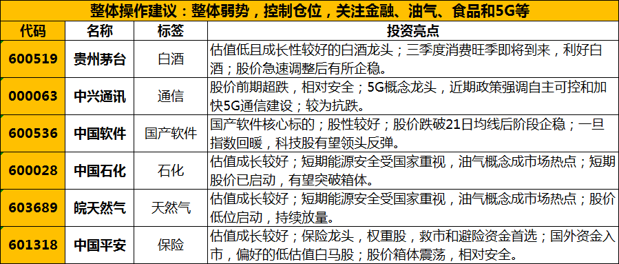 人工智能驱动的股票基金市场动态分析与投资策略报告