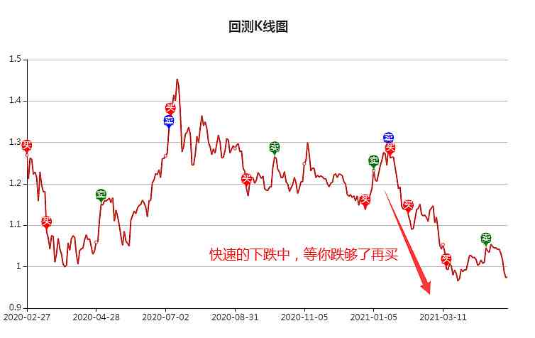 最新AI股票基金市场动态分析与预测：全面解读行情走势与投资策略