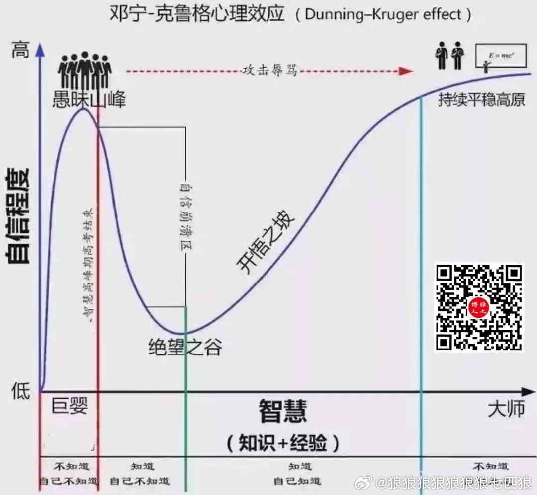 高说的可信吗：真相与高观点的可信度探究