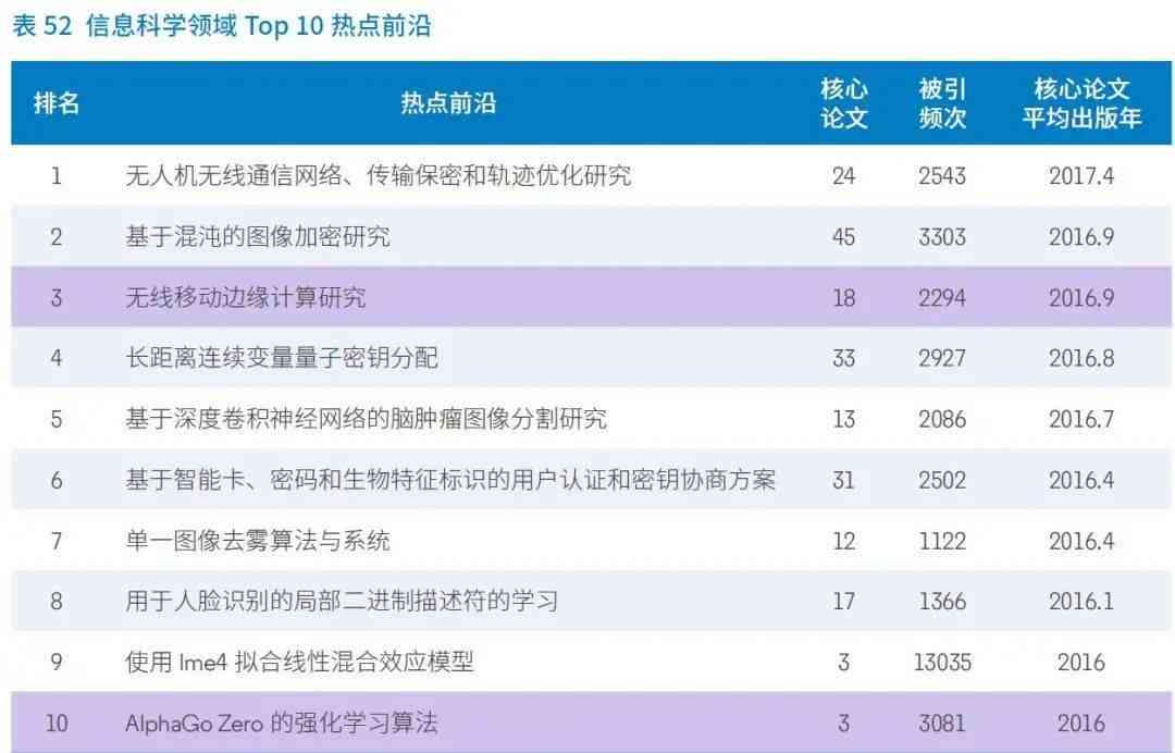 高最新研究报告汇总：多领域分析与预测，一览无余的查阅指南