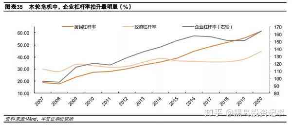 高2021年度投资策略解读：全面分析市场趋势与投资机会