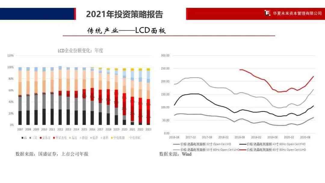 高2021年度投资策略解读：全面分析市场趋势与投资机会