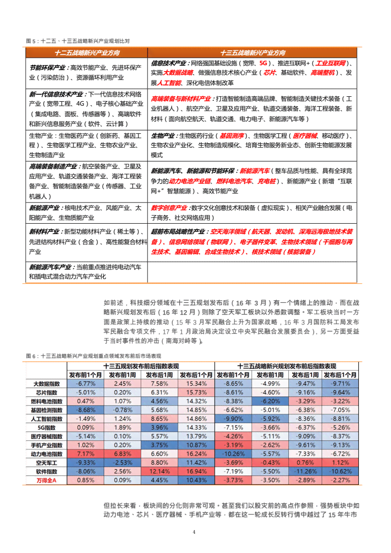 高2021年度投资策略解读：全面分析市场趋势与投资机会