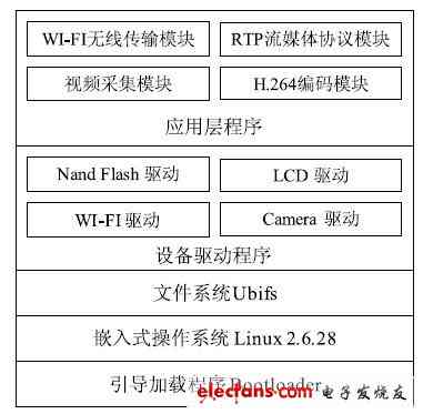 打造AI驱动的影视脚本创作攻略：智能化剧本生成全解析