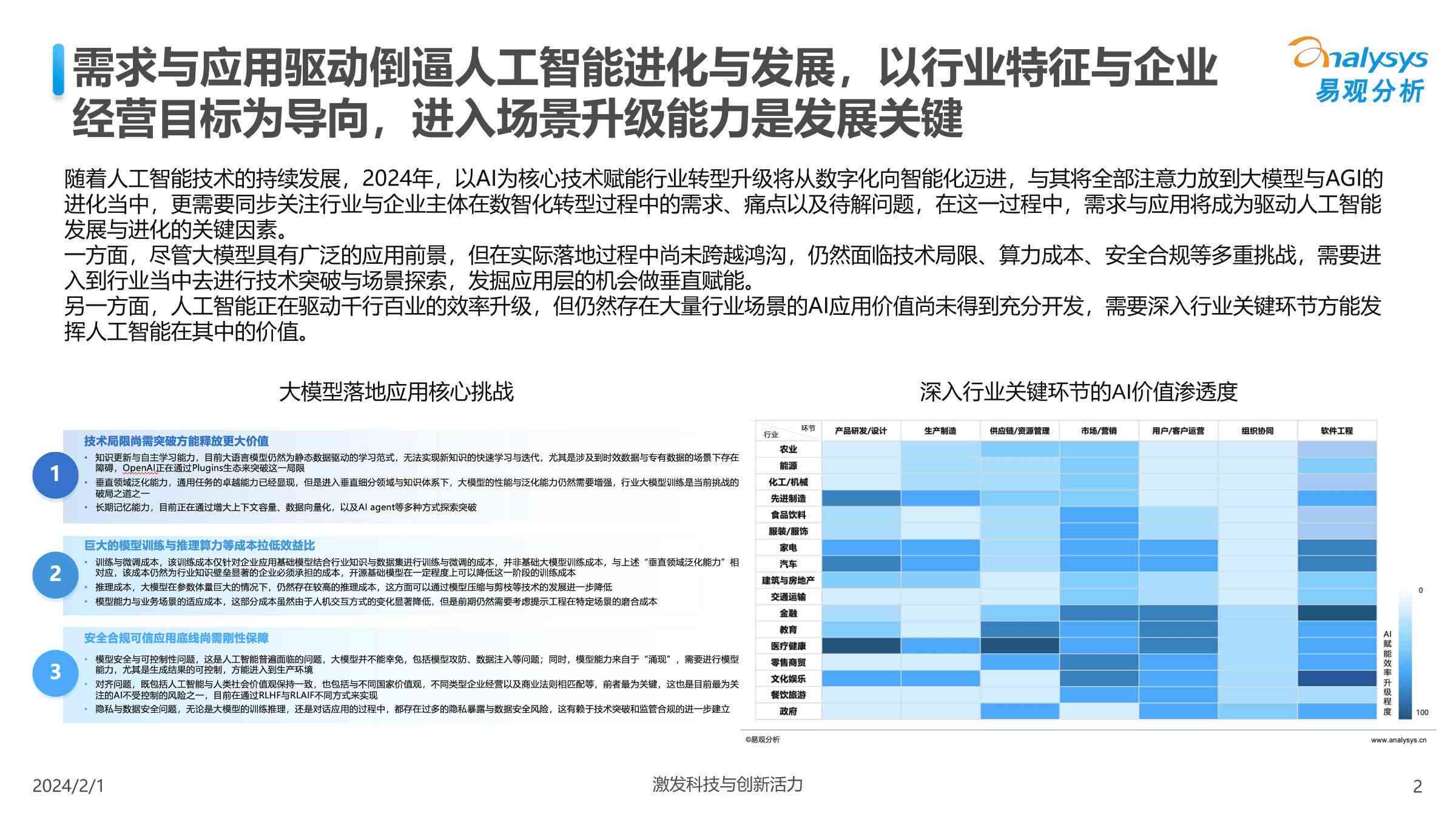 2024年国产AI报告全景解析：技术进展、行业应用与未来趋势展望