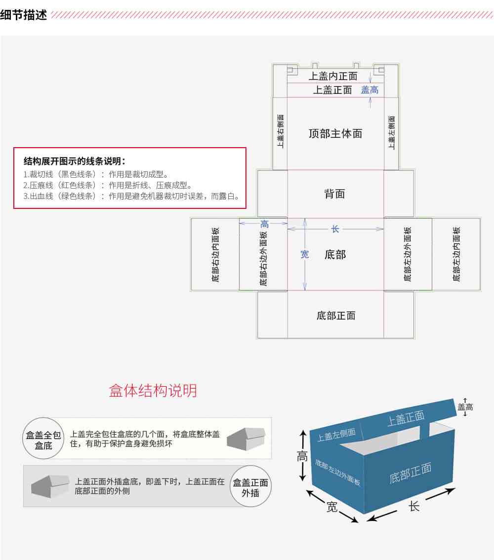 智能AI包装盒设计自动化脚本开发指南