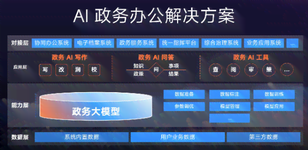 必应AI助力写作怎么用不了：探究原因及解决方法