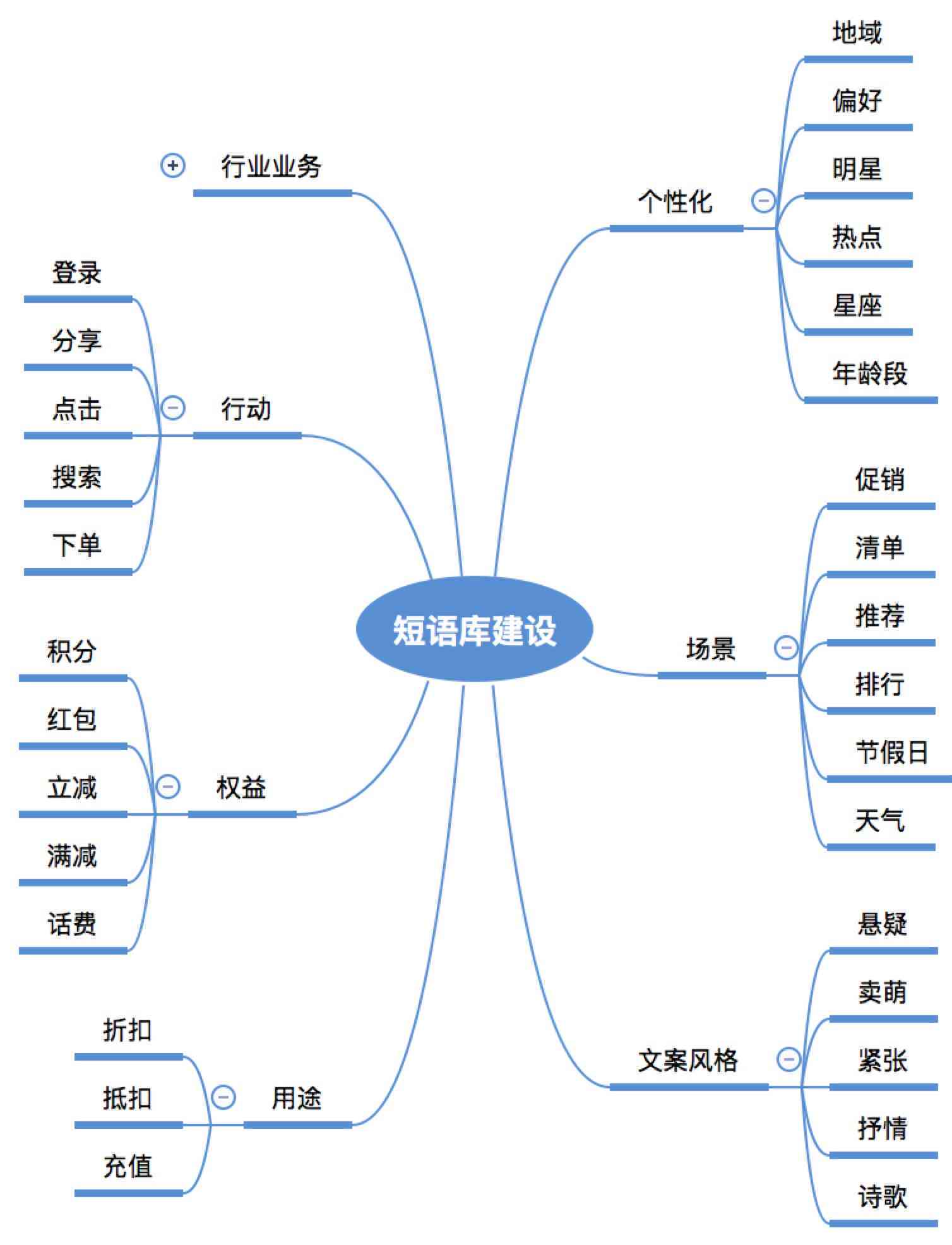 安ai写文案软件