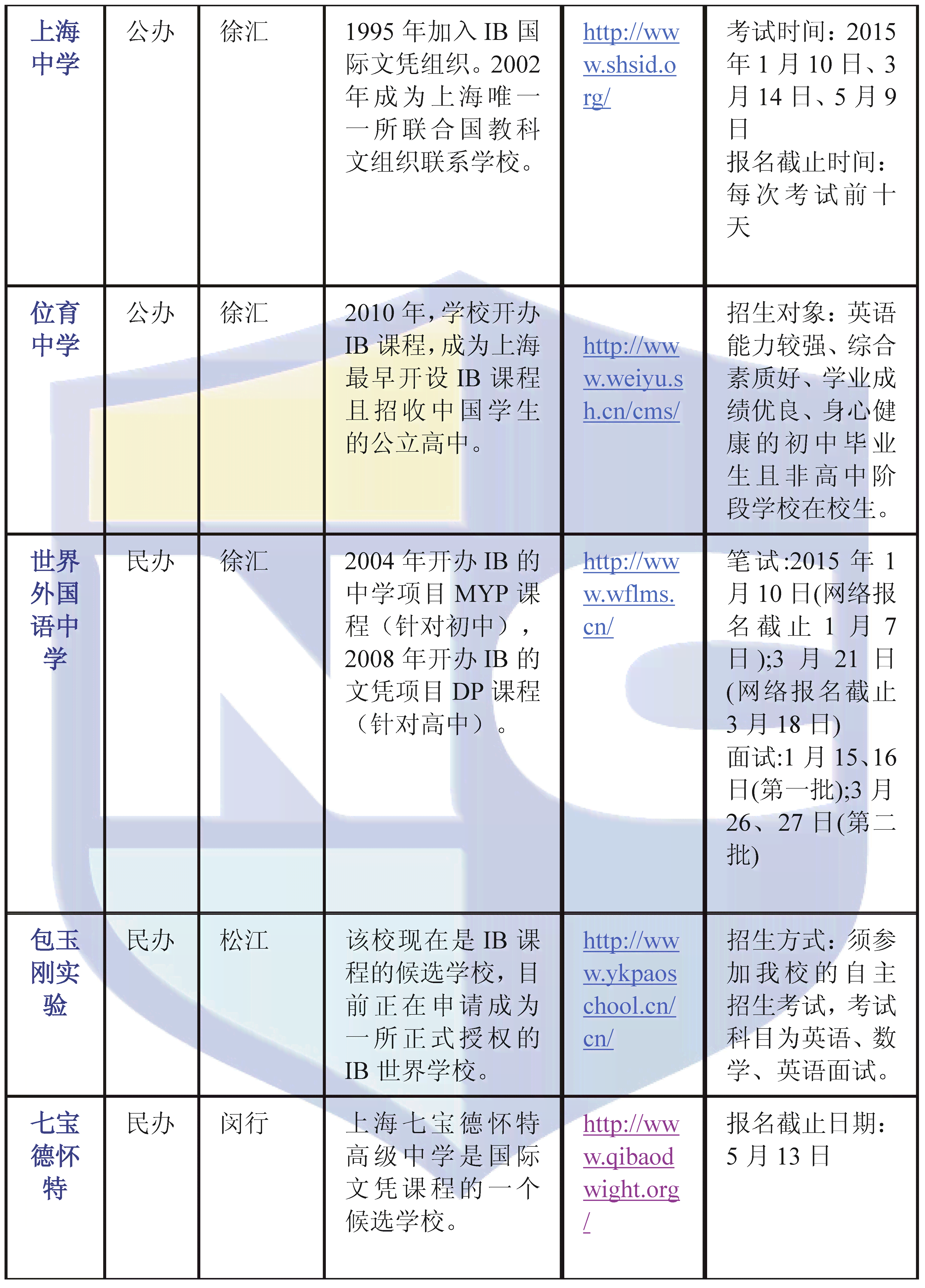 全面解析剑桥国际文凭（IB）课程：优势、考试、申请及未来前景