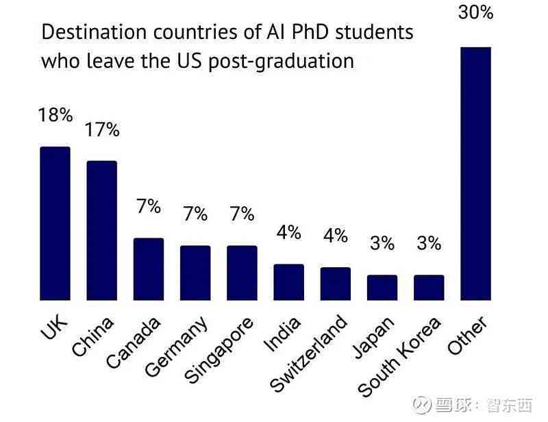 剑桥ai人才报告