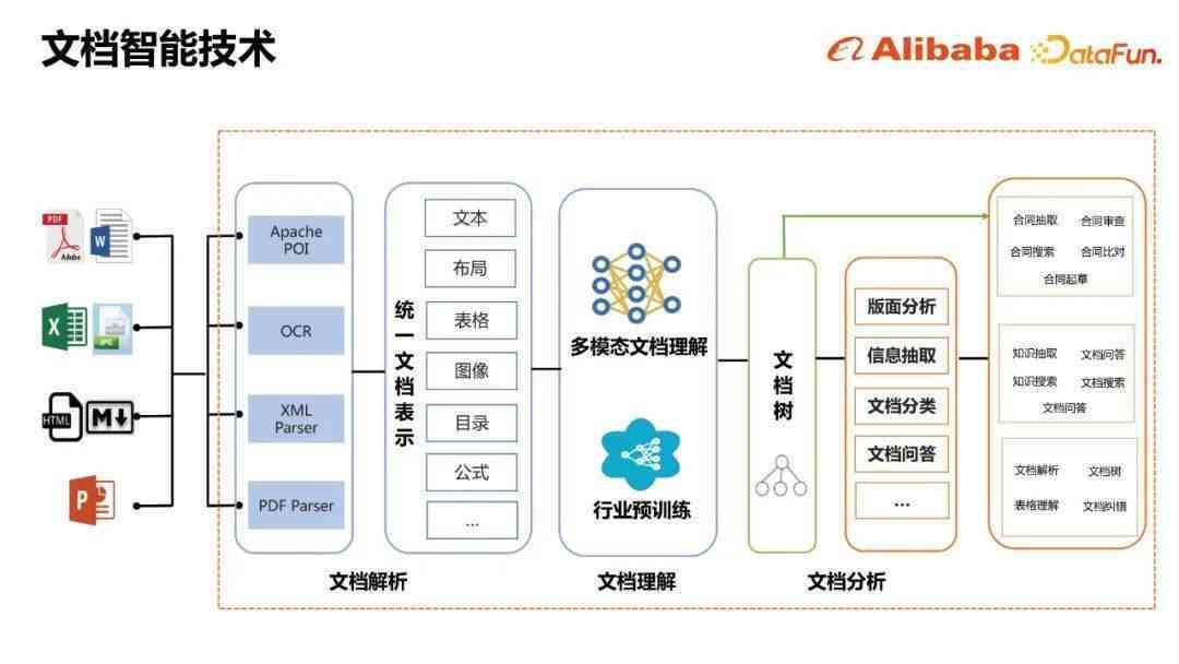 智能AI技术综合应用指南与开发文档