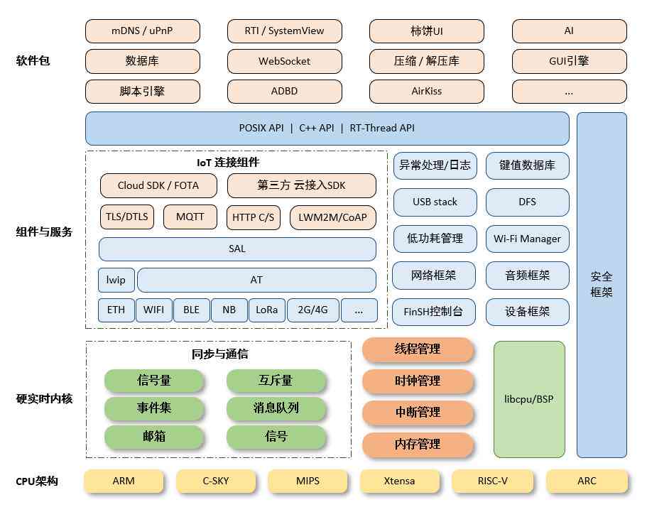 ai写作源码项目有哪些：类型、内容一览