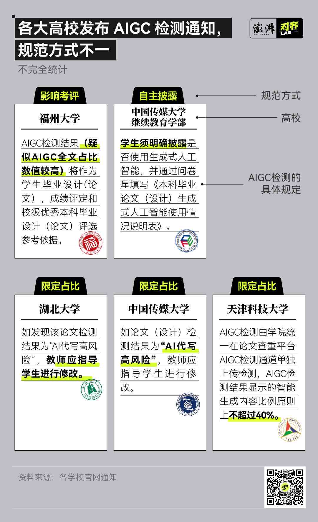 '高校学生AI辅助作文是否会触发学术不端检测警报'