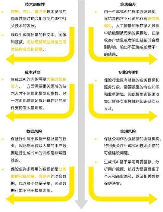 AI辅助撰写：高效指导AI生成专业报告的策略与方法