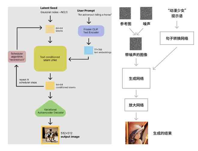全面解析AI绘画课程：从原理掌握到实战应用总结报告指南