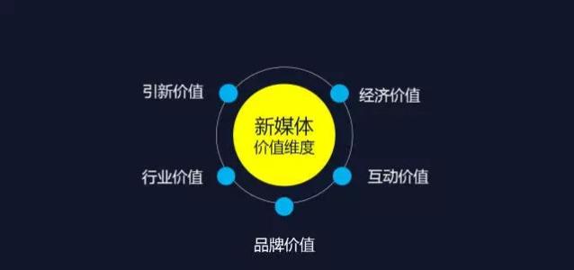 怎样用AI帮你写作业赚钱呢：微信操作指南与盈利策略