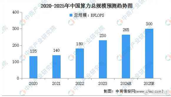 中国算力中心：探秘国内顶尖计算资源与前沿技术发展概览
