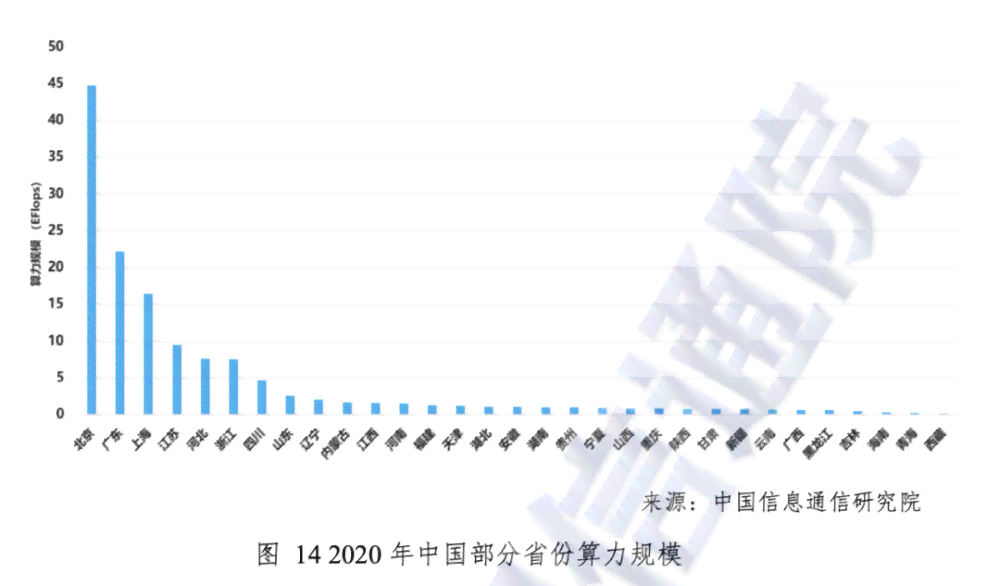 中国算力中心：探秘国内顶尖计算资源与前沿技术发展概览