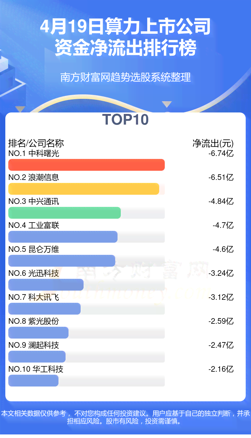 中国算力排行榜：城市算力峰会揭榜
